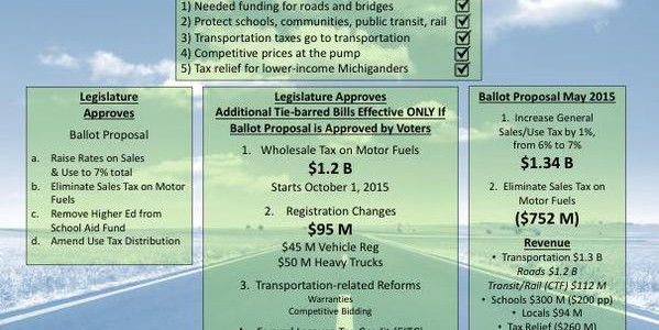 A Significant Win on Transit Funding! A Significant Win on Transit Funding!