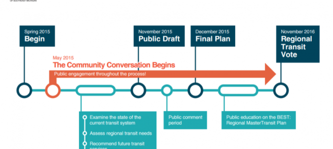 Help Shape the Detroit Region’s Transit Future! Help Shape the Detroit Region’s Transit Future!