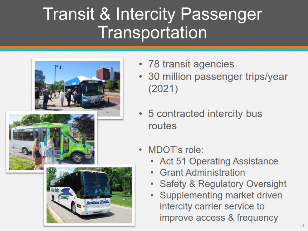 78 transit agencies and 5 intercity bus routes operate in Michigan. In 2021, 30 million passenger trips were completed.