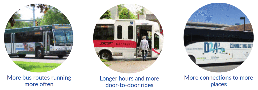 Image showing buses and what can be done with a transit millage. SMART bus with caption "More bus routes running more often". SMART Paratransit with "Longer hours and more door-to-door rides". D2A2 with "More connections to more places".