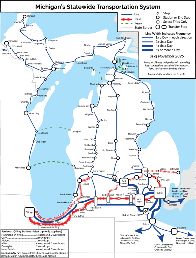 Michigan's current, existing statewide transportation system.