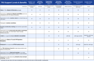TRU support levels - download PDF below as a pdf below this image!