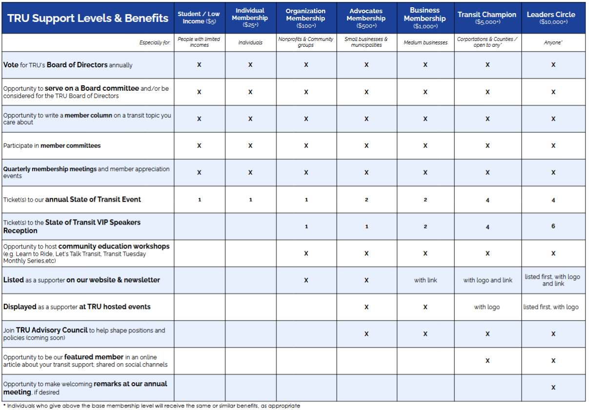 TRU member benefits - download below as a PDF!